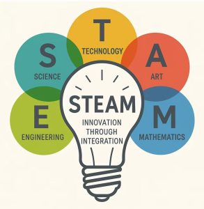 圖解STEAM教育